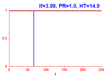 Survival probability